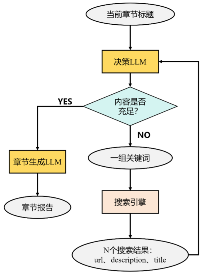 baseline搜索方案