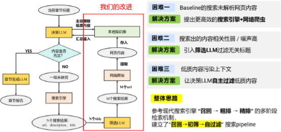整体改进方案