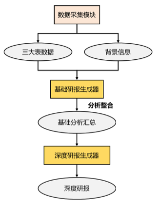 baseline生成方案