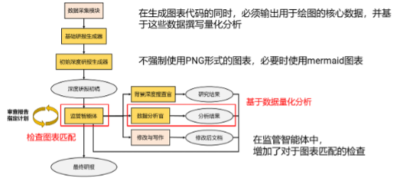 数据检查可视化