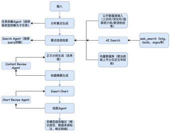 任务执行流程图