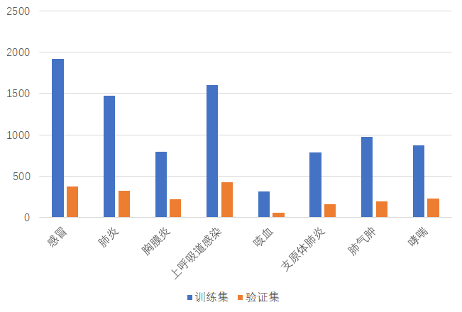 标签分布1