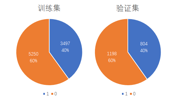 标签分布2