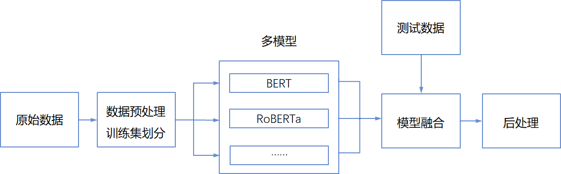 总体思路图