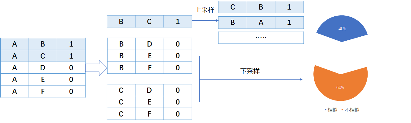 数据扩充示意图