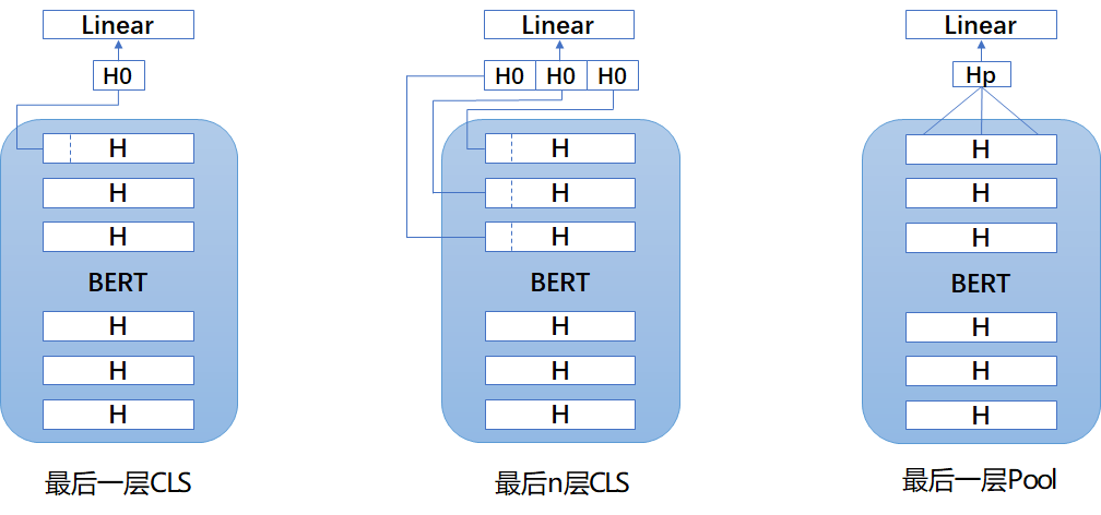 三种结构