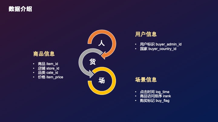 方案页5
