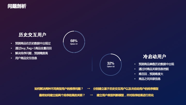 方案页6