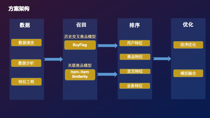 方案页7