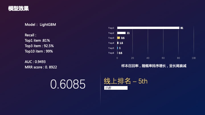 方案页13