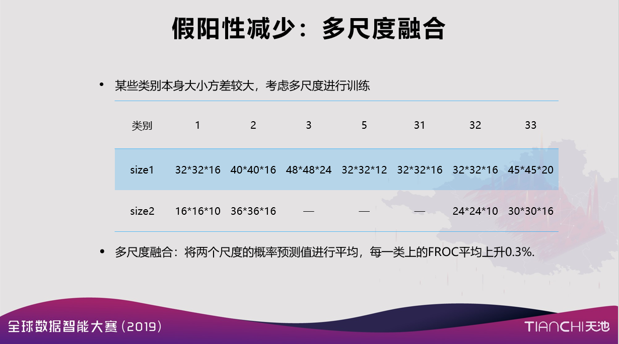 各类尺寸表