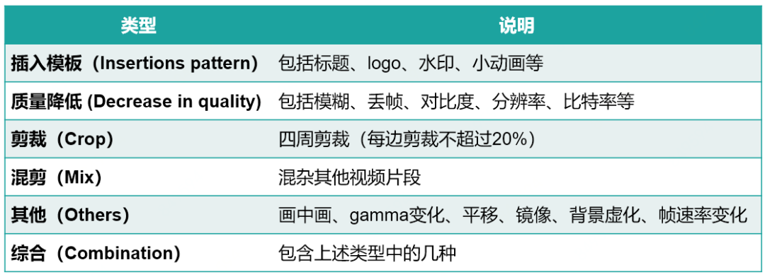 变换操作