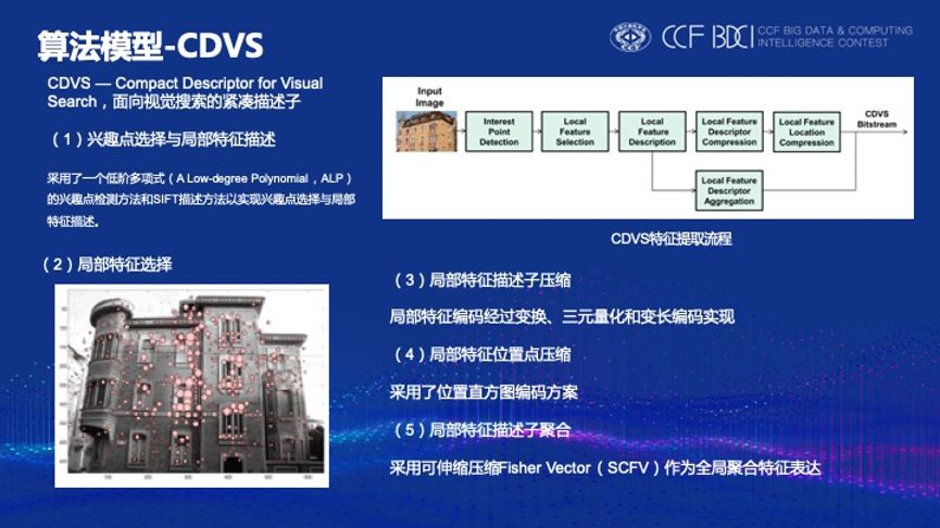CDVS流程
