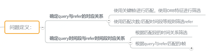 葫芦兄弟流程