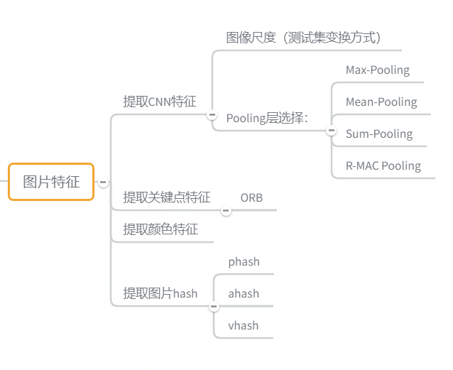 CNN检索