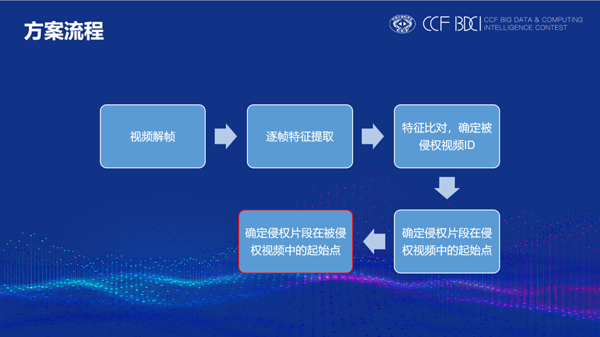 北航流程