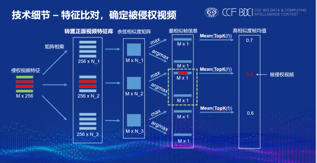 检索比对流程