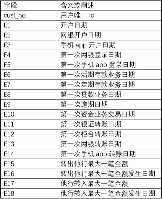 历史事件字段