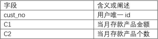 存款数据字段