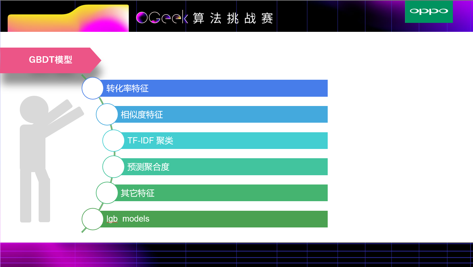 答辩PPT页2
