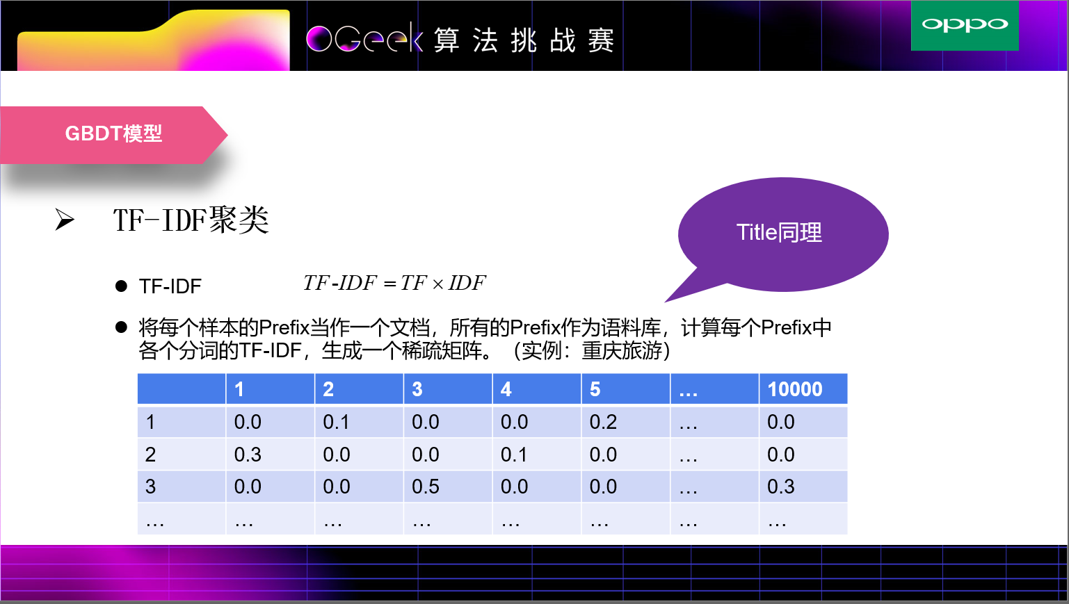 答辩PPT页5