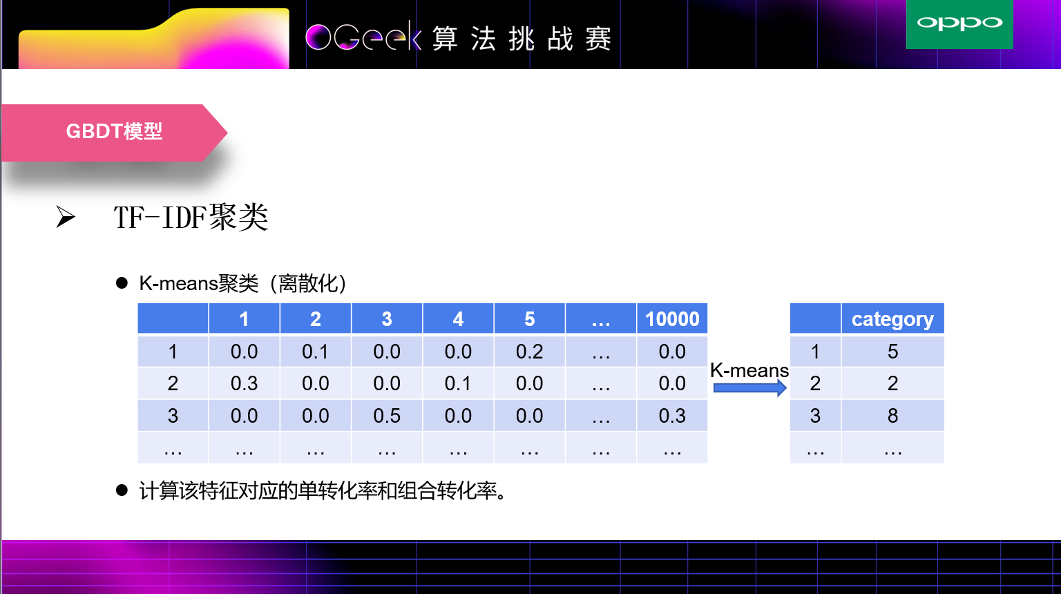 答辩PPT页6