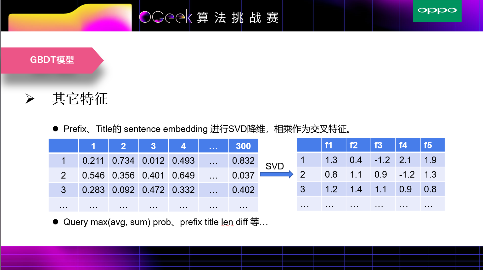 答辩PPT页8