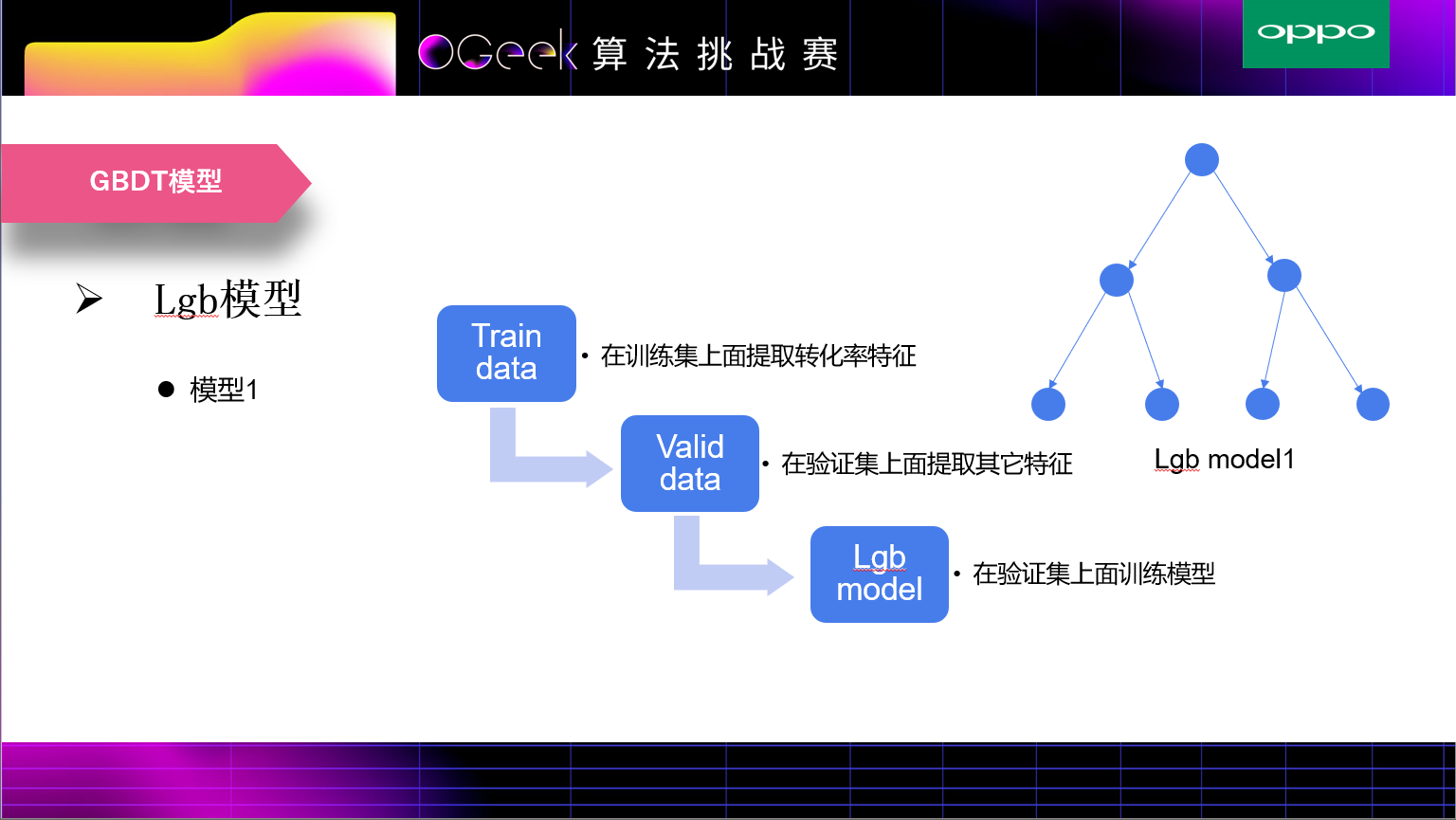 答辩PPT页10
