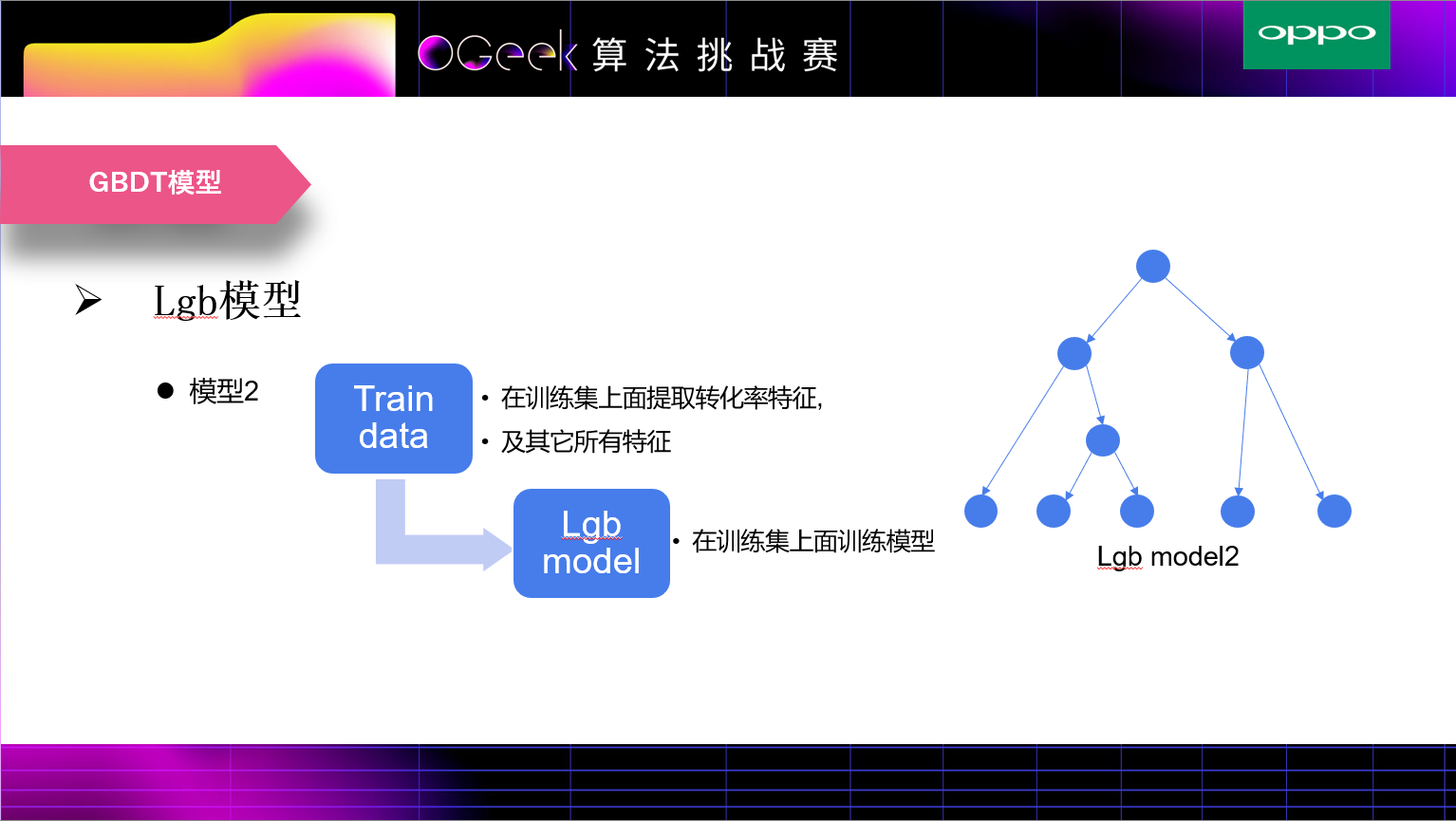 答辩PPT页11