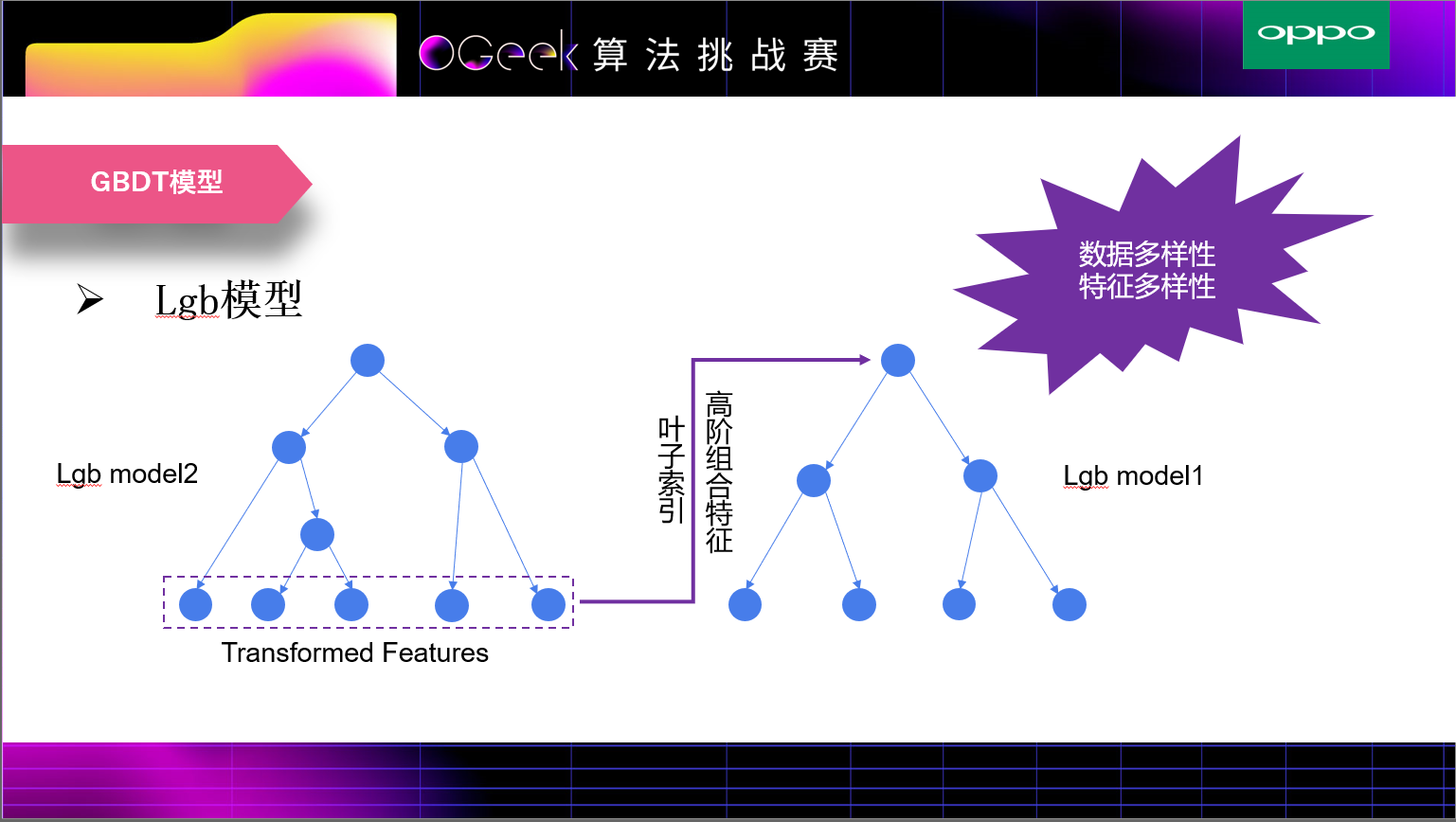 答辩PPT页12