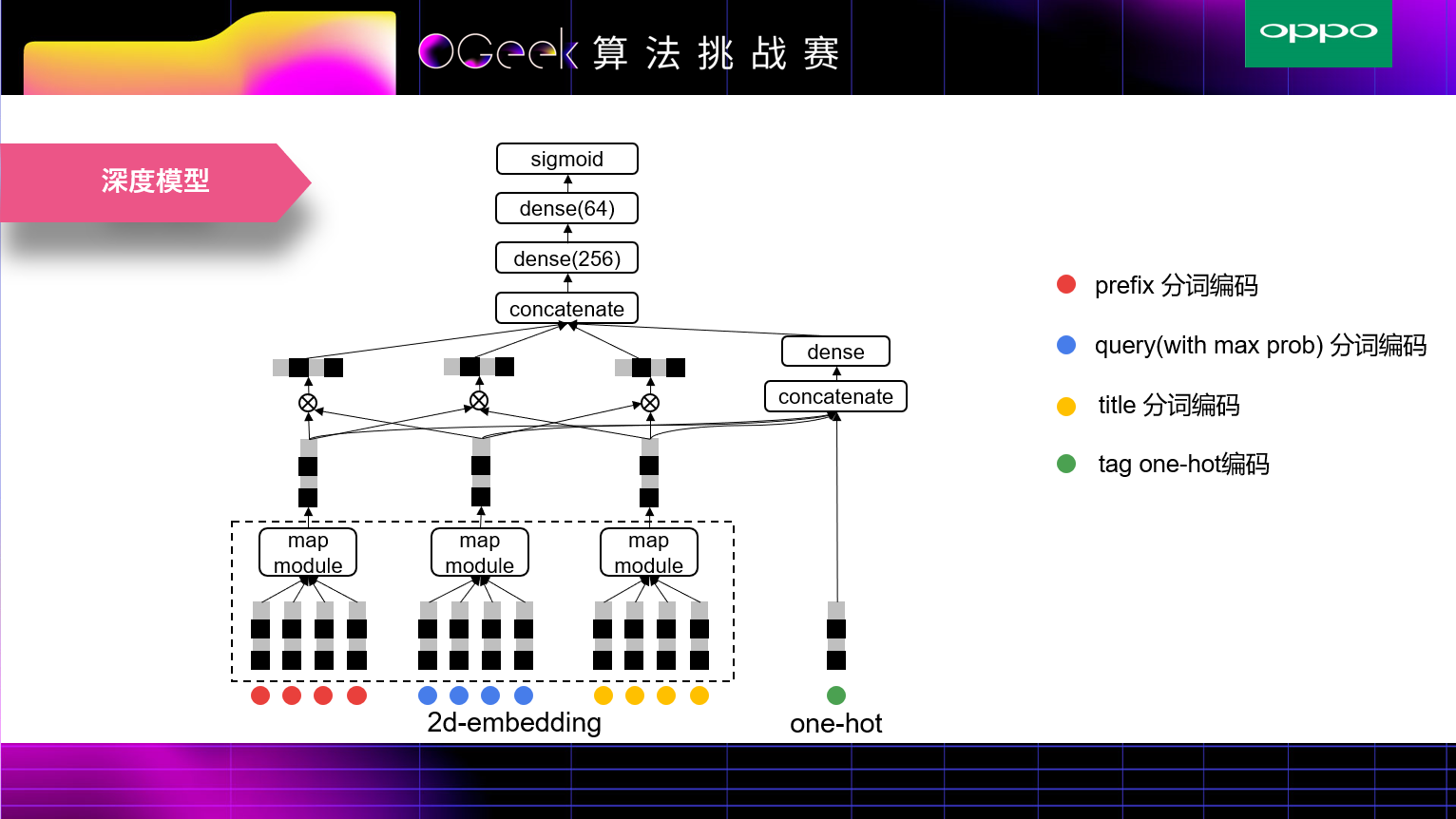 答辩PPT页14