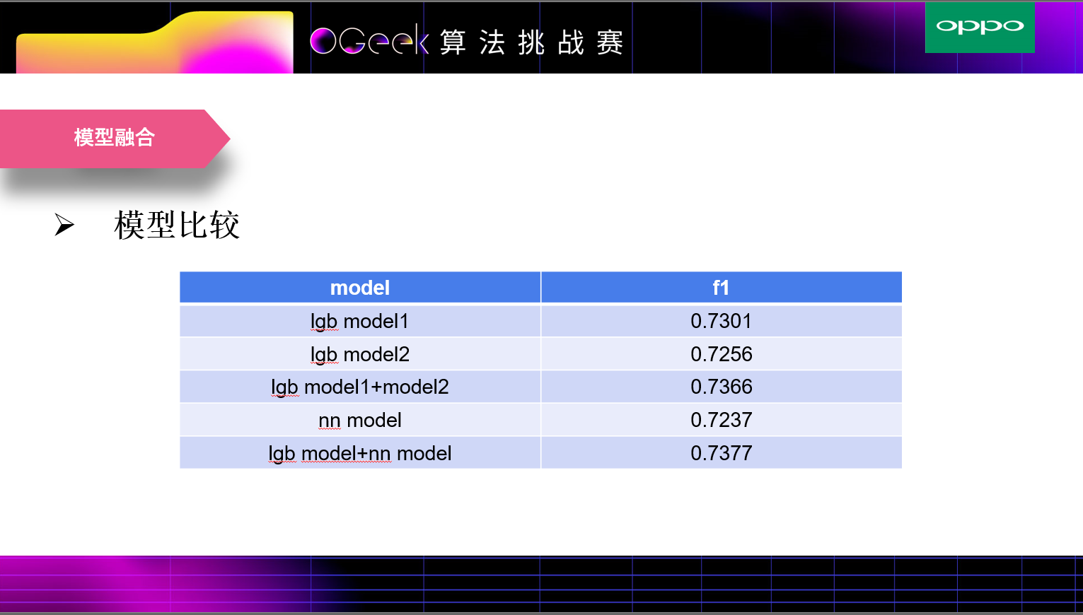 答辩PPT页19