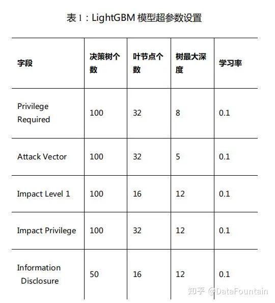 LightGBM参数表