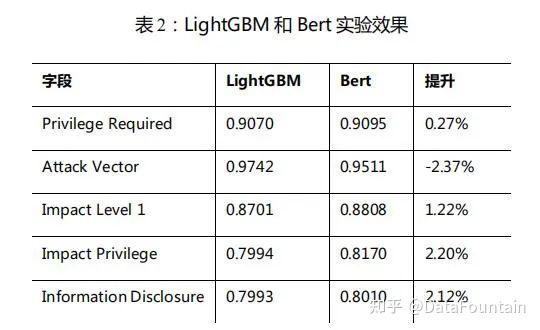 模型对比表