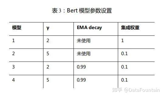 集成参数表