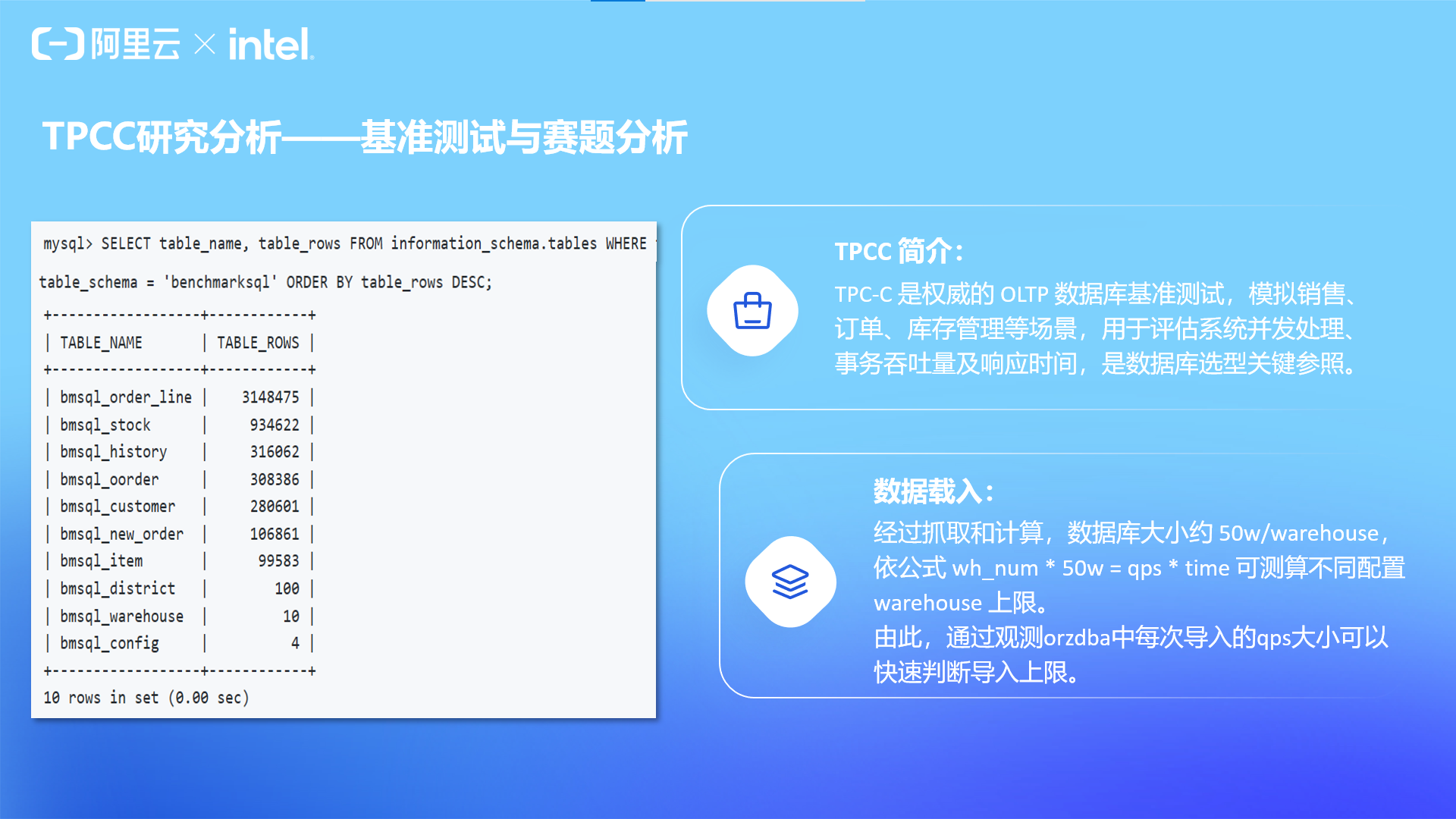 TPCC基准测试说明