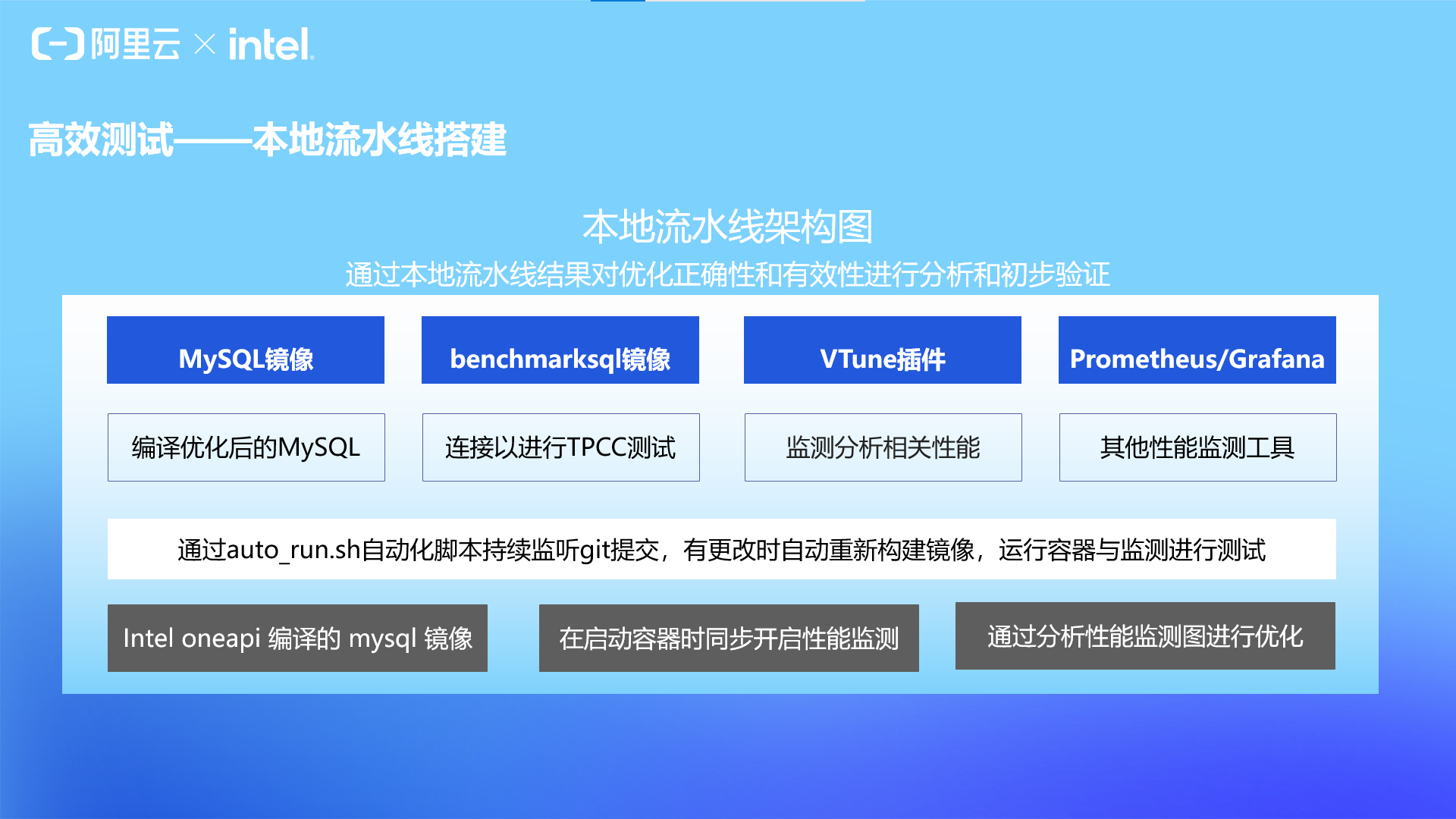 本地流水线与火焰图优化