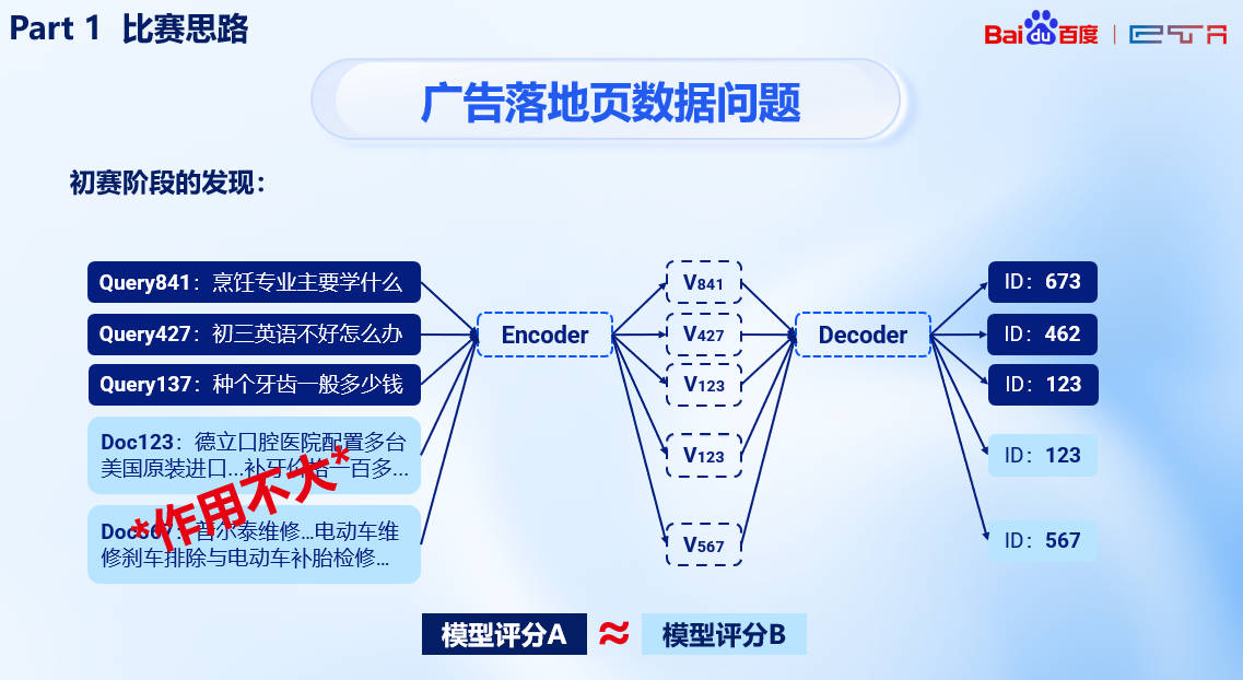 图0