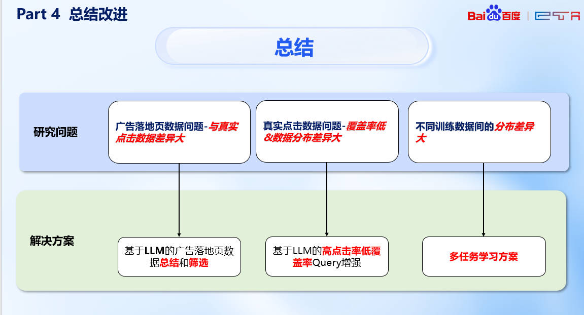 图10