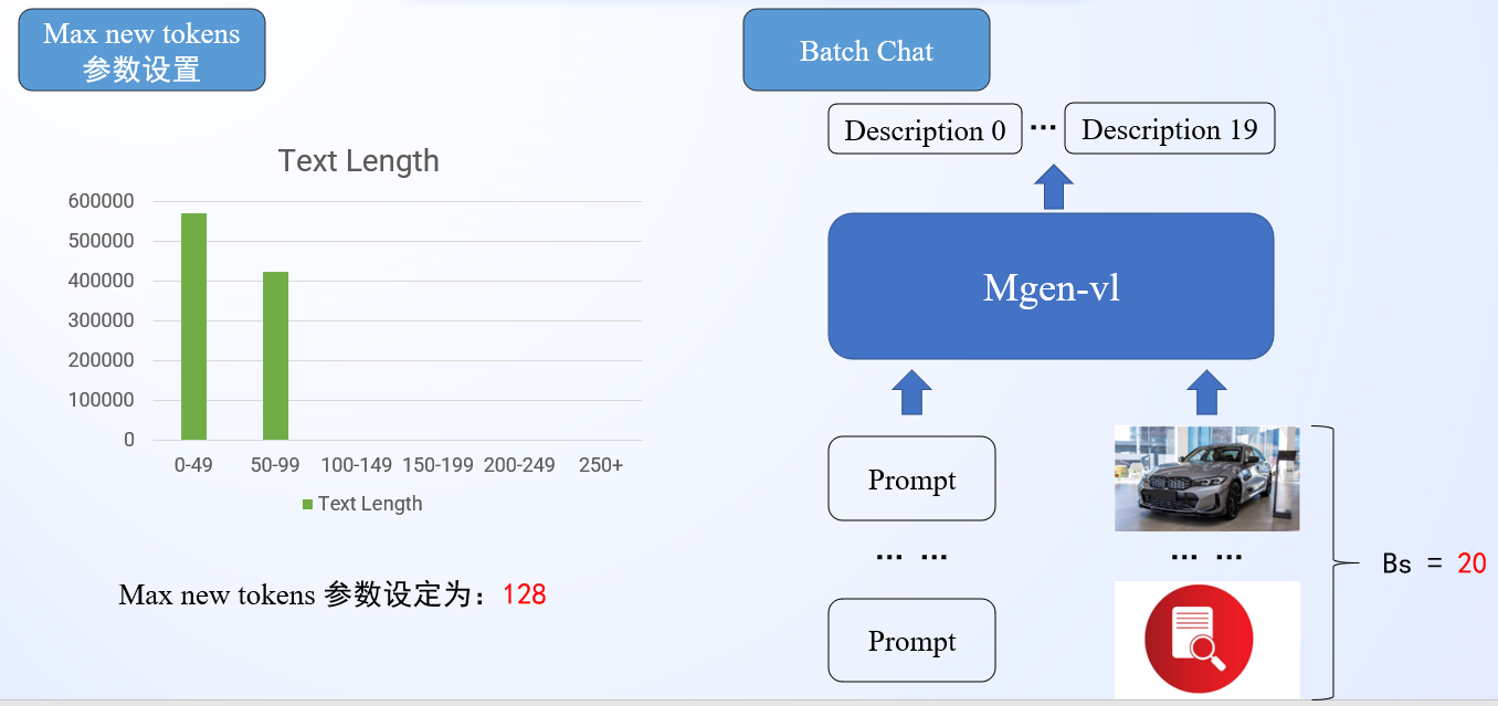 排名截图