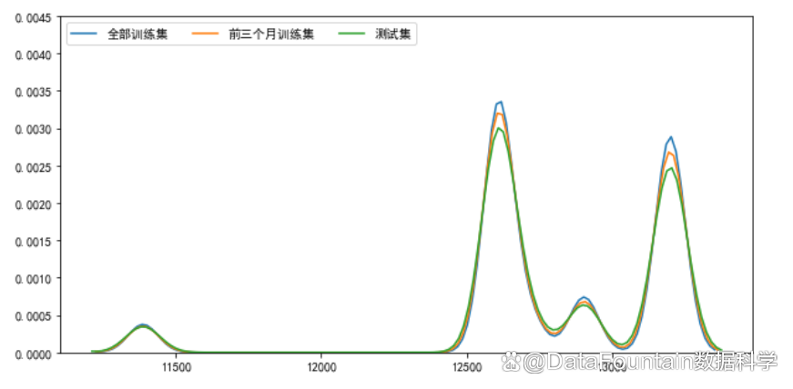 特征分布对比