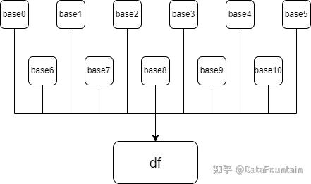 数据合并操作