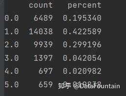 各类别标签数量和占比