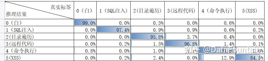 含权重混淆矩阵