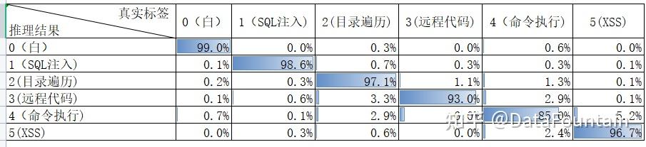 不含权重混淆矩阵
