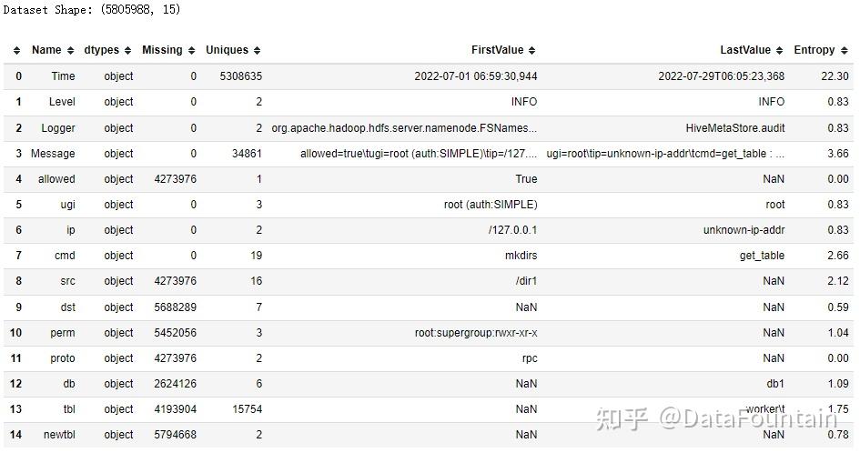 数据基本信息统计分析