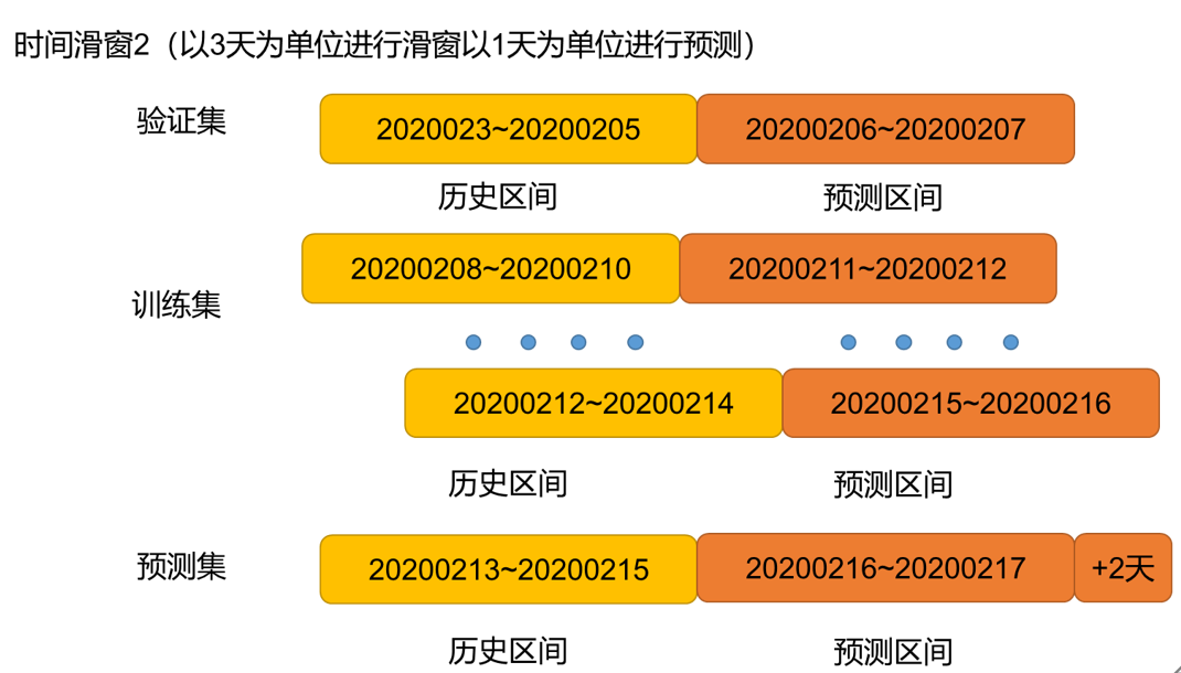 图3.3