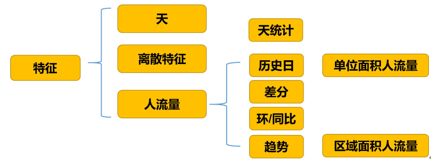 图3.4