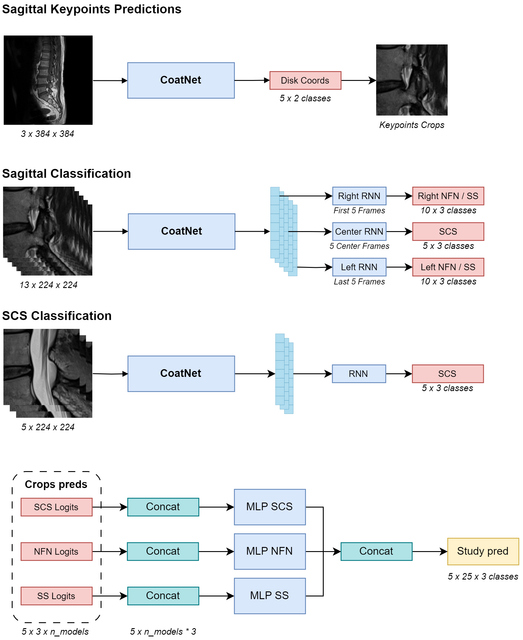 RSNA-spine-theo-drawio