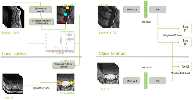 RSNA-2024-RSNA-2024-Lumbar-Spine-Degenerative-Classification-pptx